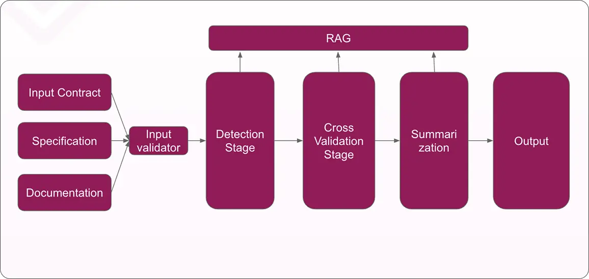 Clara Overview Diagram